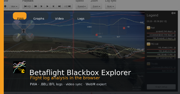 Betaflight Blackbox Explorer cover showing flight video with log graphs, legend, PWA, video sync, and log analysis labels
