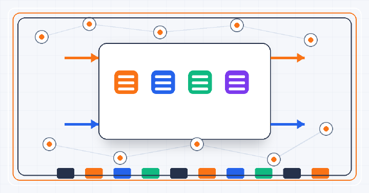 Serverless edge architecture with compute database cache and object storage