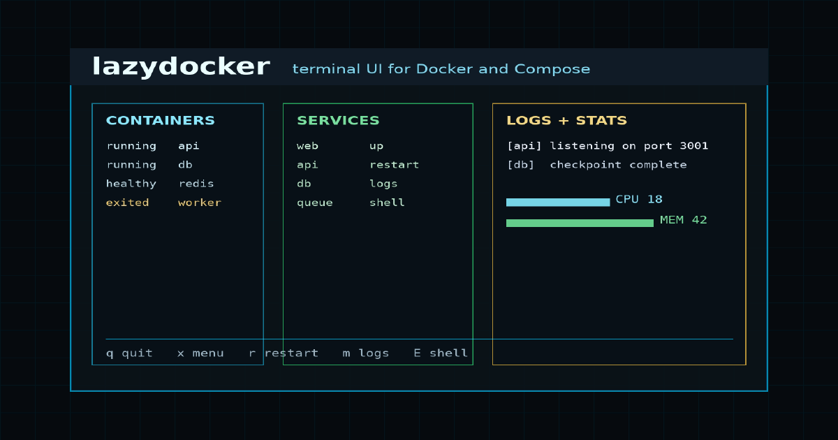Lazydocker terminal UI cover with Docker panels, logs, stats, containers, images, and volumes