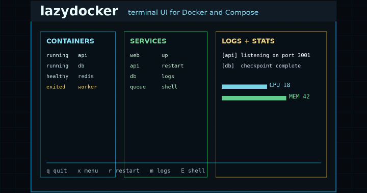 Lazydocker terminal UI cover with Docker panels, logs, stats, containers, images, and volumes