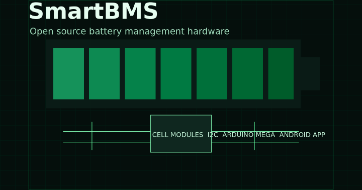 SmartBMS open source battery management cover with cell modules, controller board, and battery monitoring traces