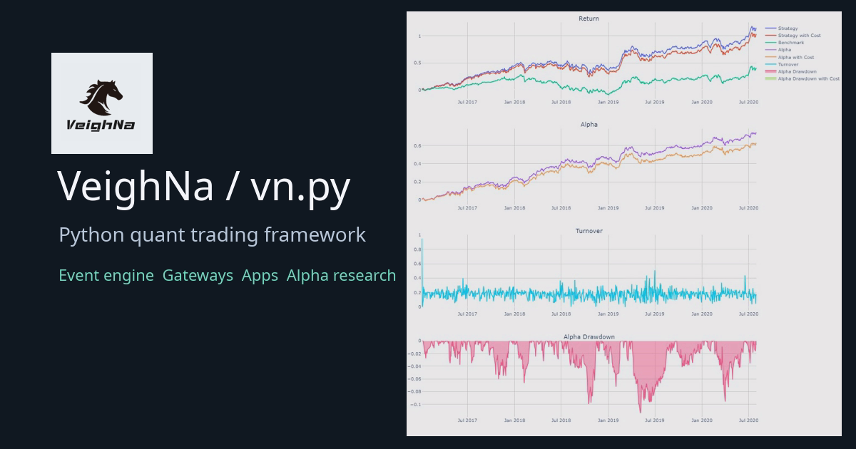VeighNa vn.py cover with quantitative trading chart