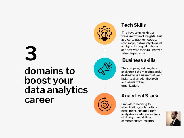 3 Parts of Data Analytics Career