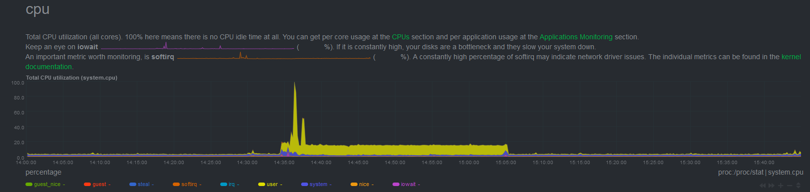 Orange Pi 5 - CPU usage during Docker Build