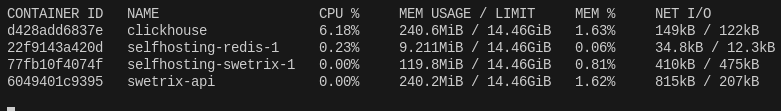 Swetrix Logs